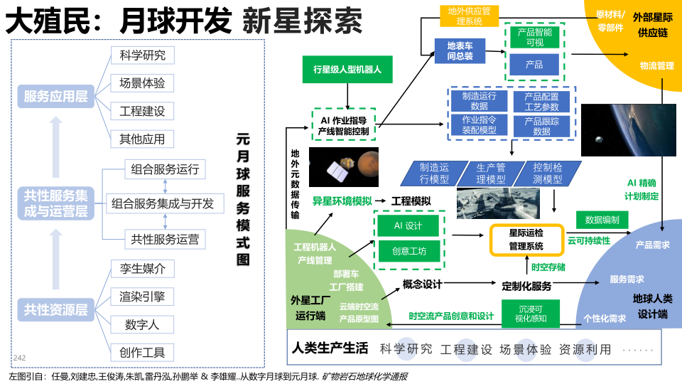 报告页面242