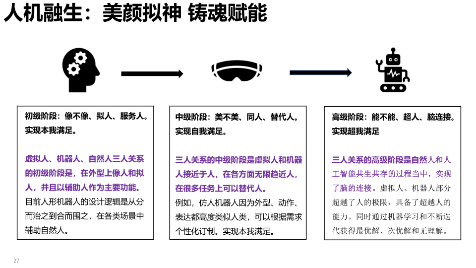 报告页面27