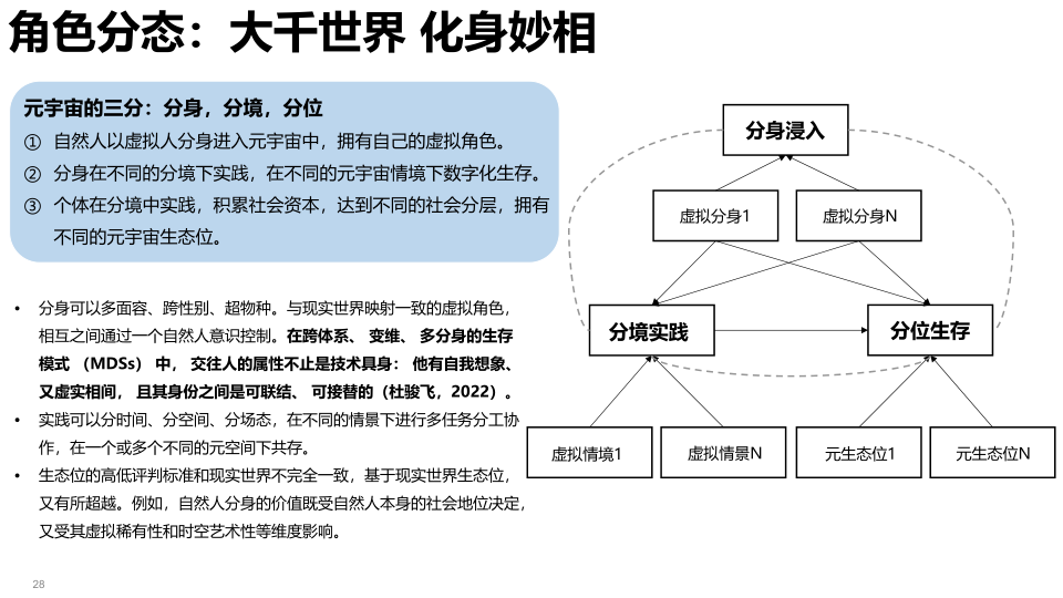 报告页面28