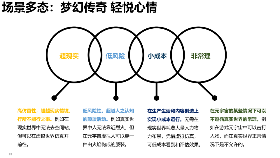 报告页面29