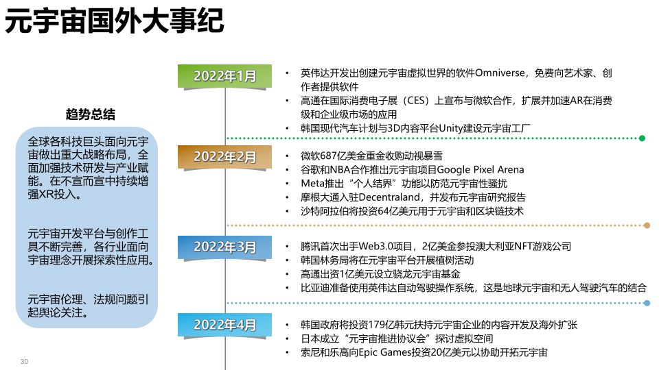 报告页面30