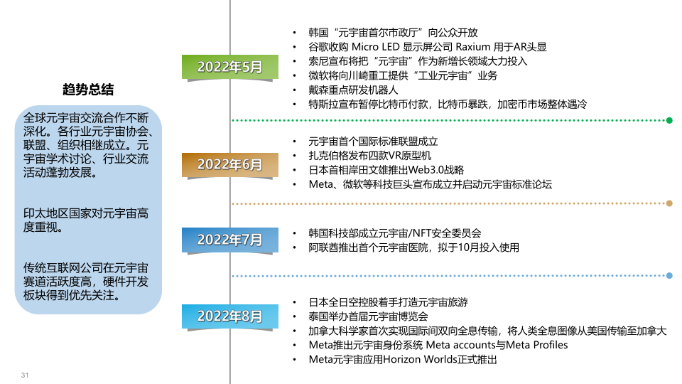 报告页面31