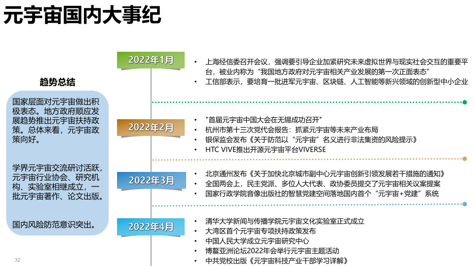 报告页面32