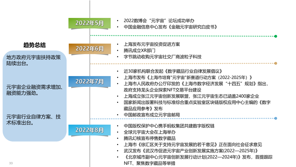 报告页面33