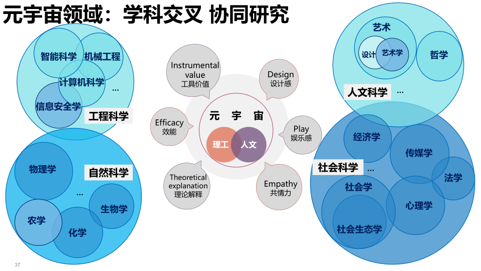 报告页面37