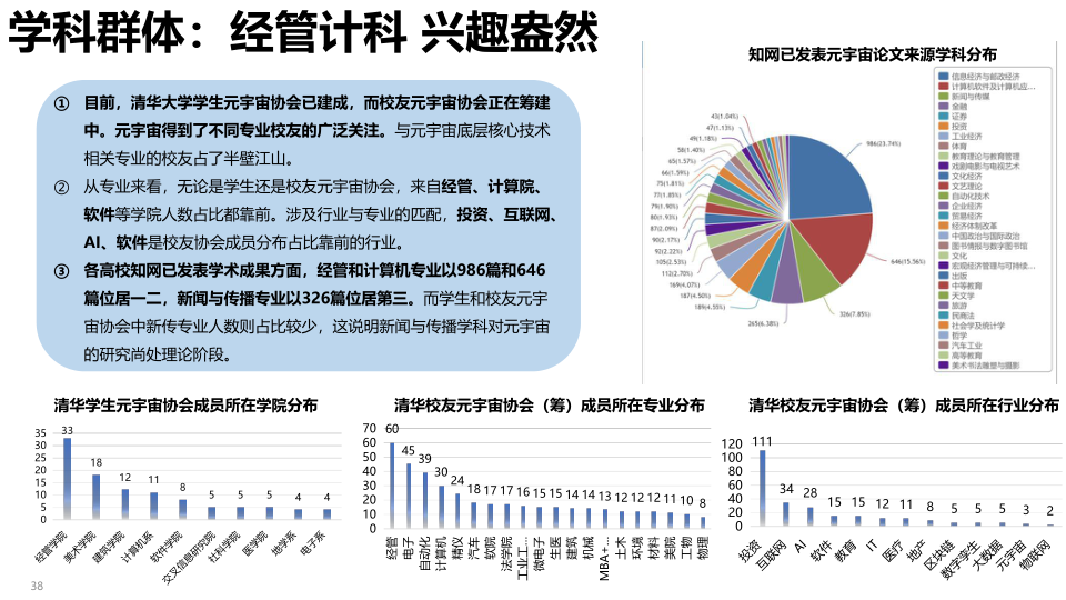 报告页面38