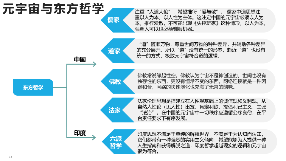 报告页面41