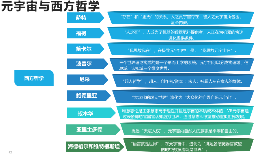 报告页面42