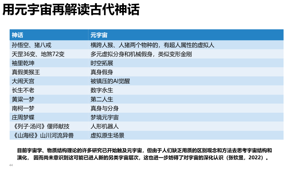 报告页面44