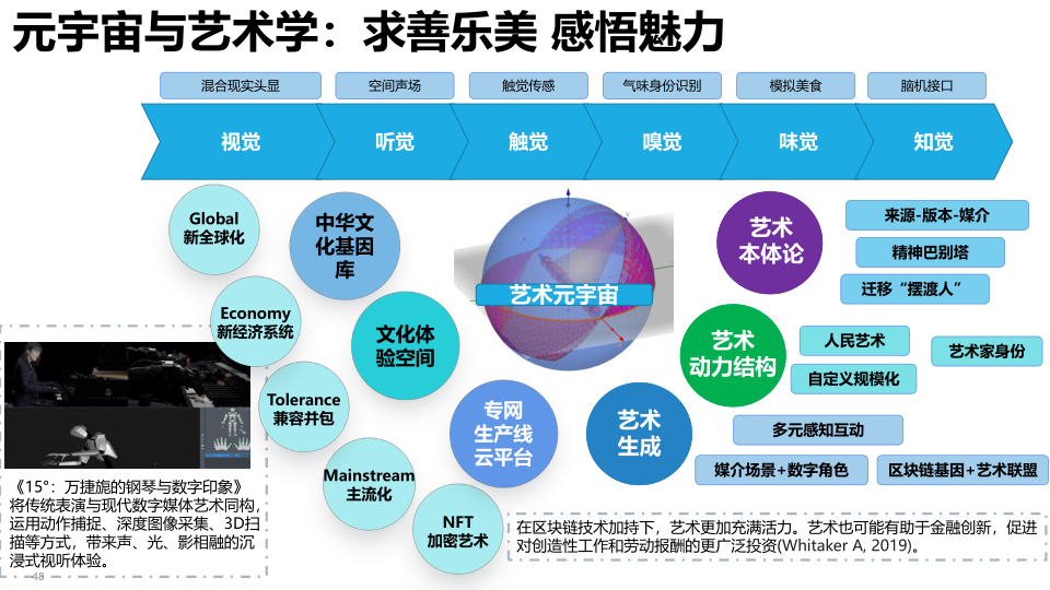 报告页面48