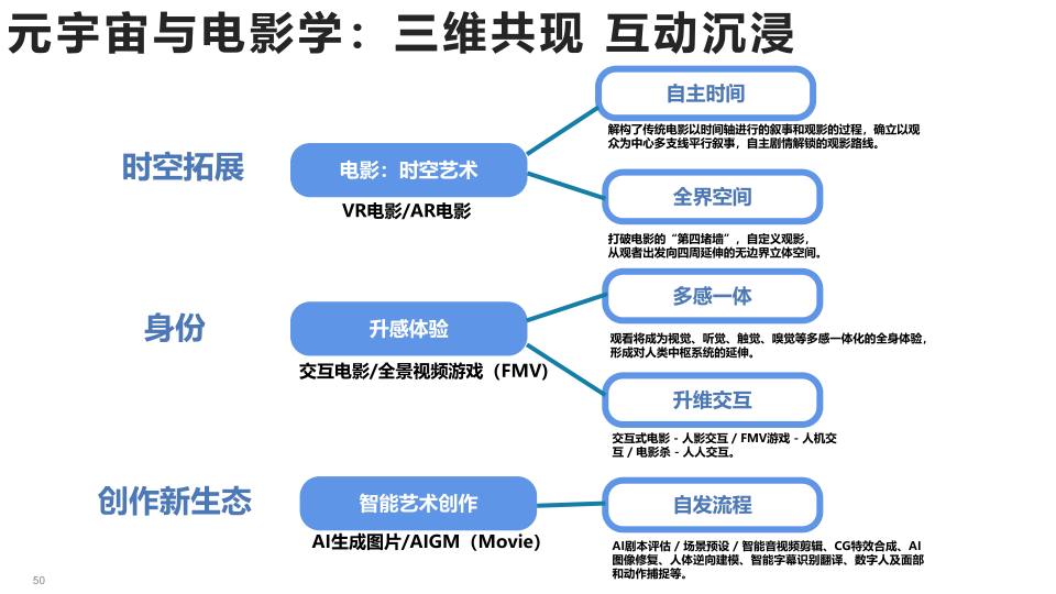 报告页面50