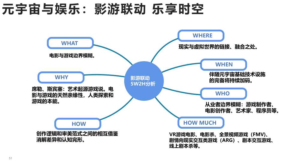 报告页面51