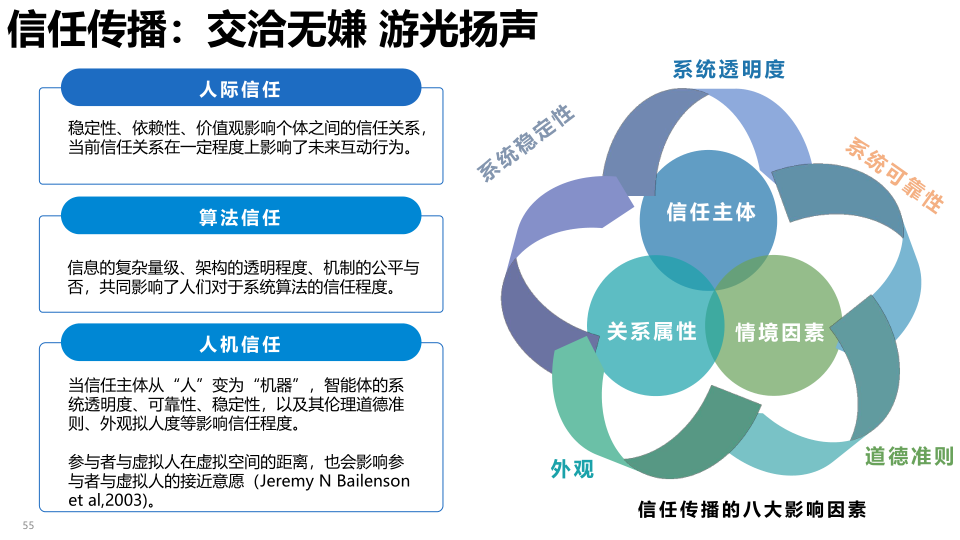 报告页面55