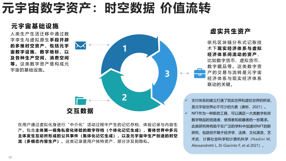 报告页面60