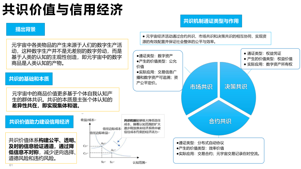 报告页面61