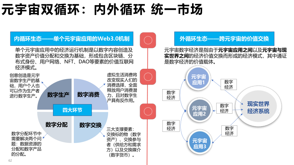 报告页面62