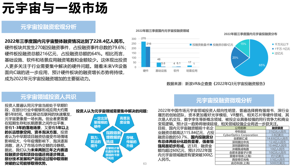 报告页面63