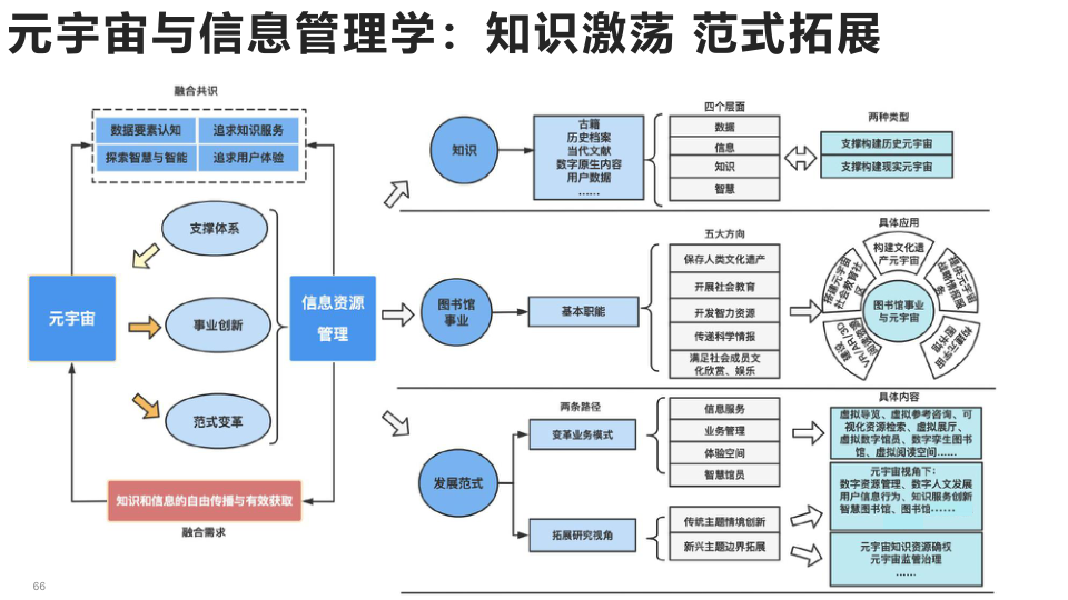 报告页面66