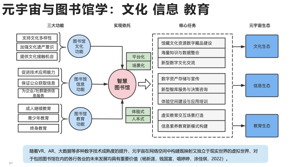 报告页面67