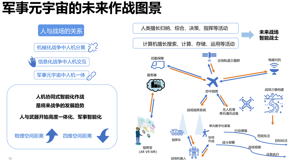 报告页面70