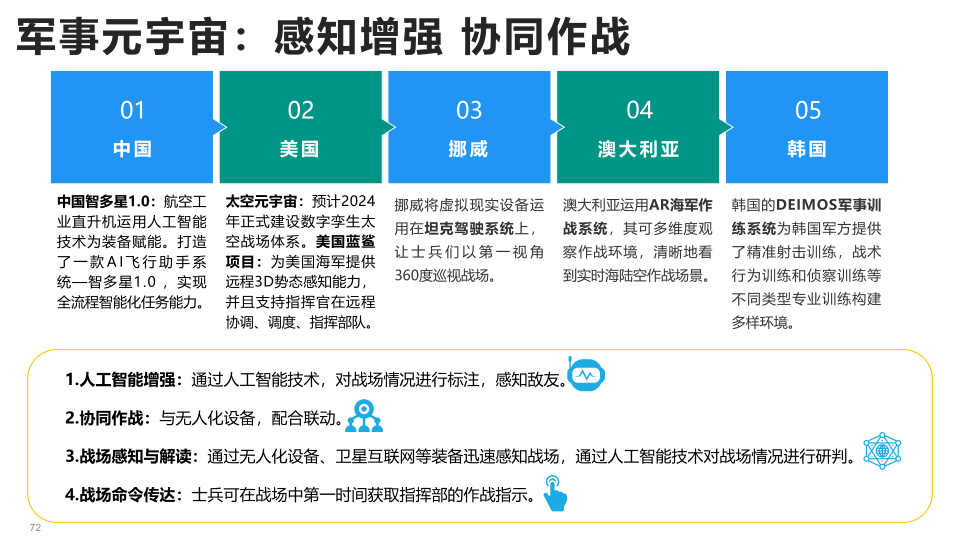 报告页面72