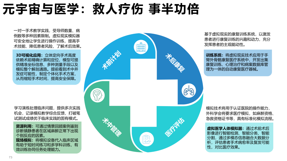 报告页面73