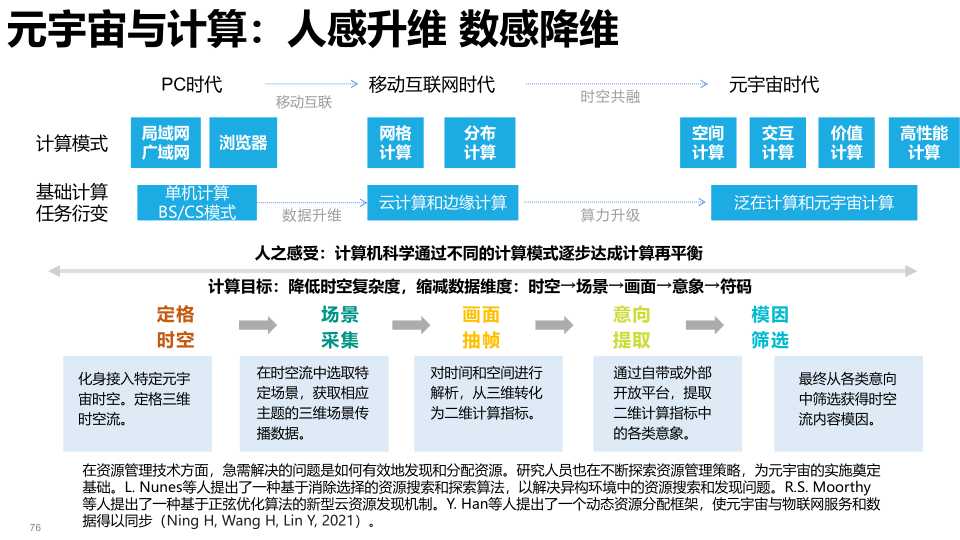 报告页面76