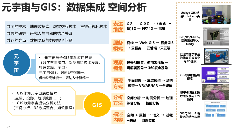 报告页面77