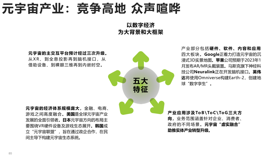 报告页面85