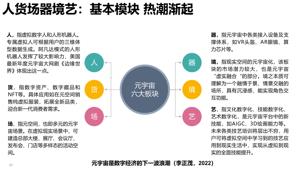 报告页面87