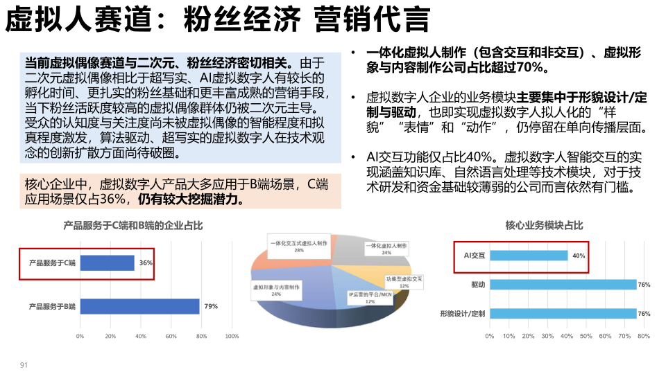 报告页面91