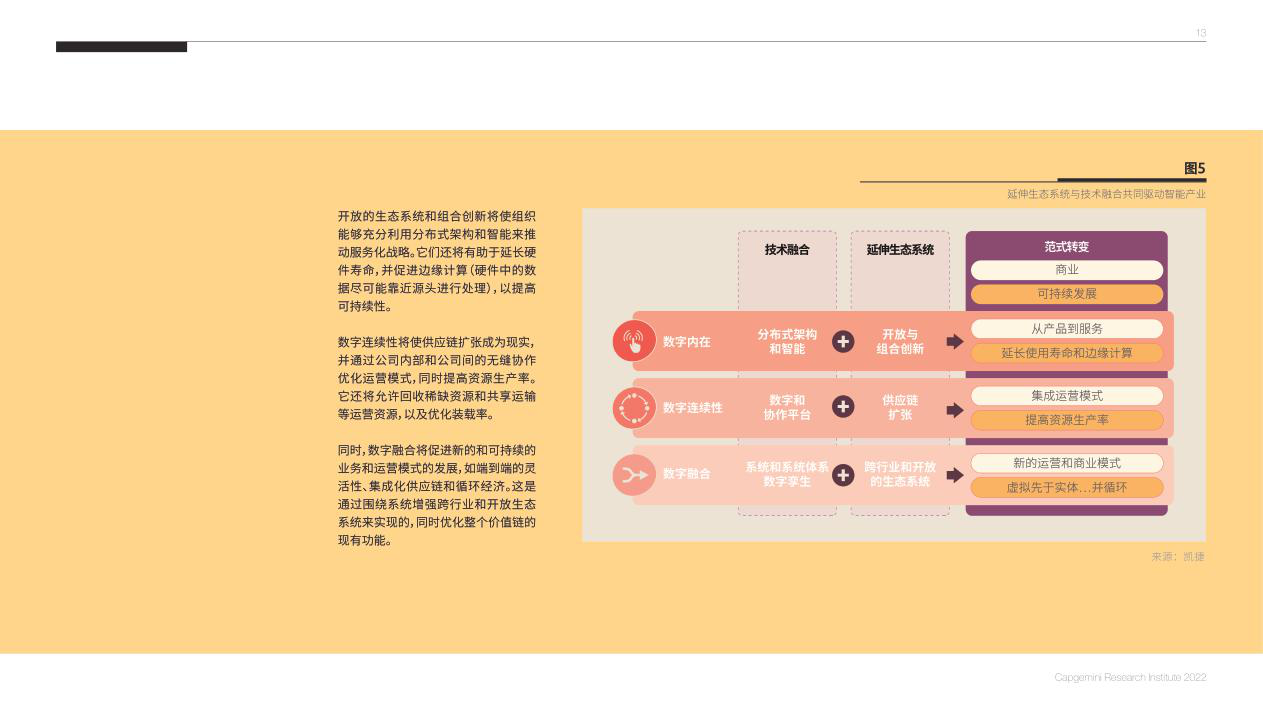 报告页面13