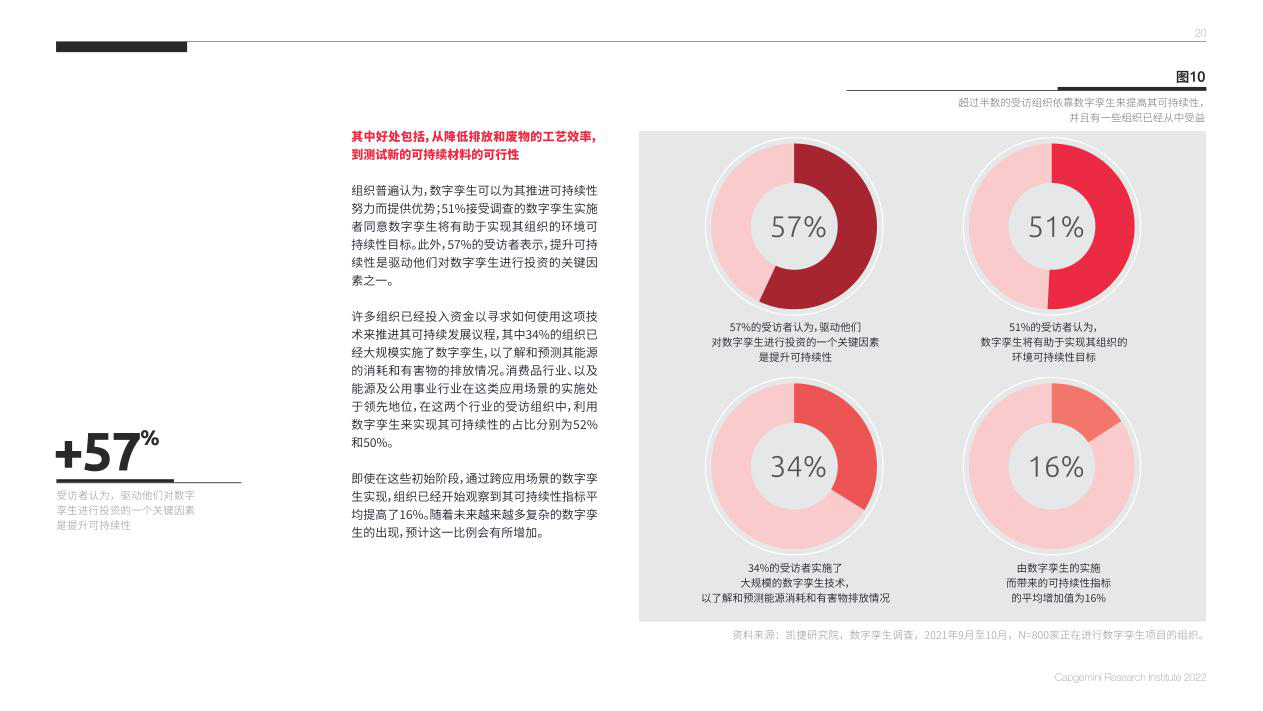 报告页面20