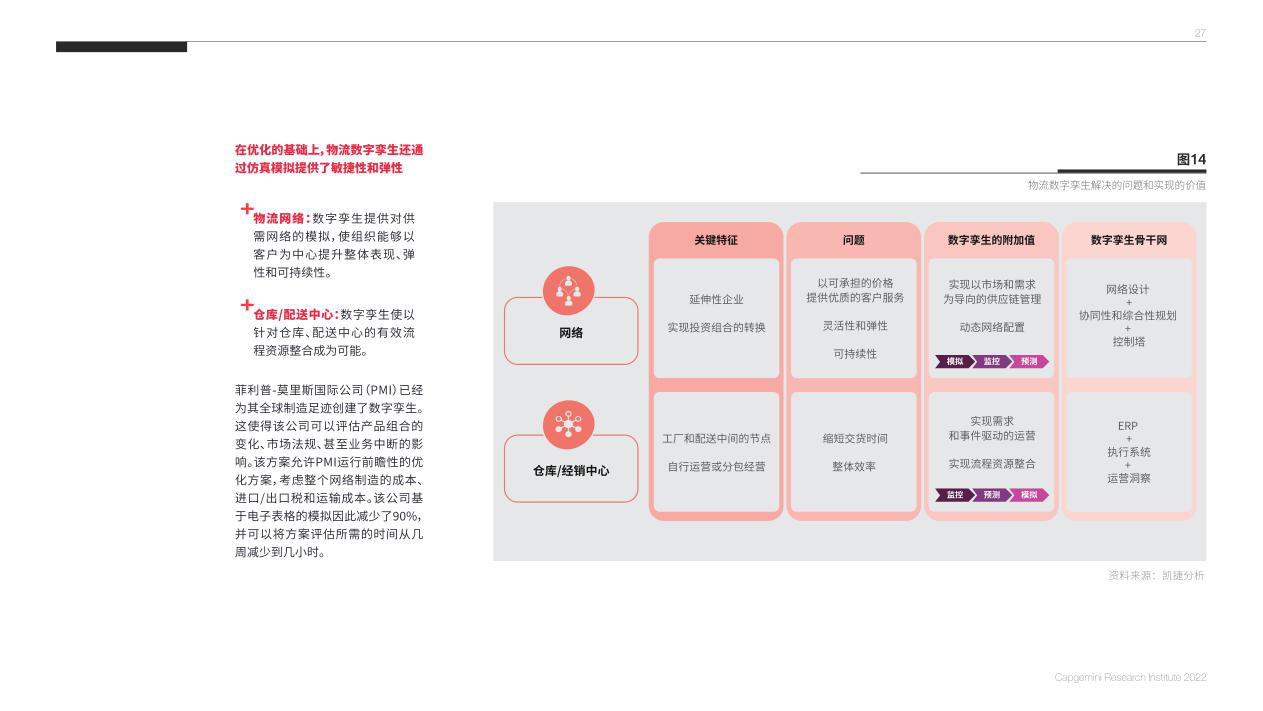 报告页面27