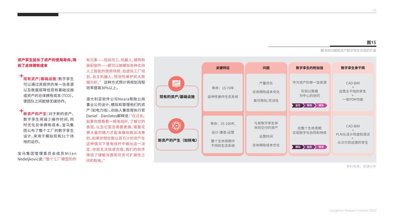 报告页面28