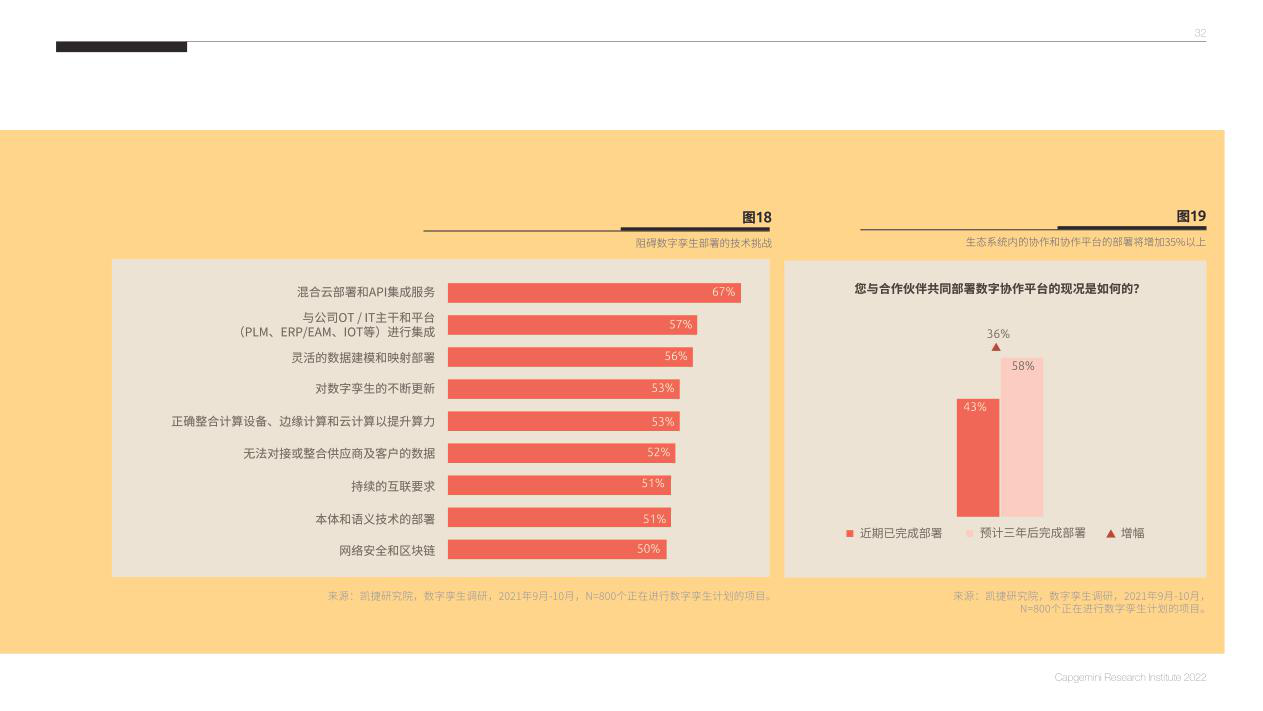 报告页面32