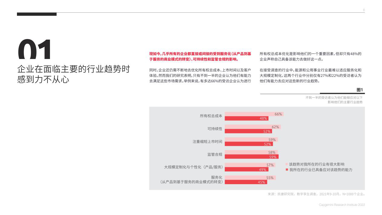 报告页面6