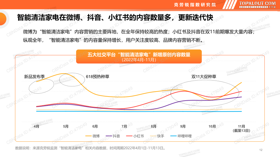 报告页面12