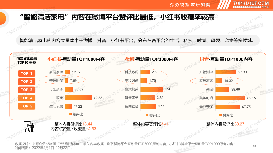 报告页面13