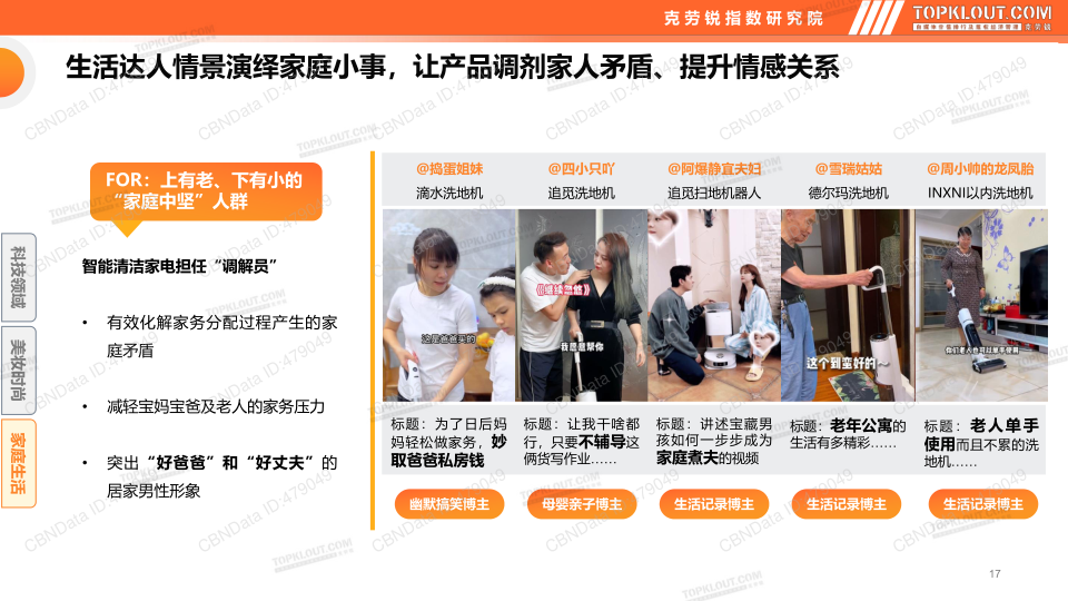 报告页面17