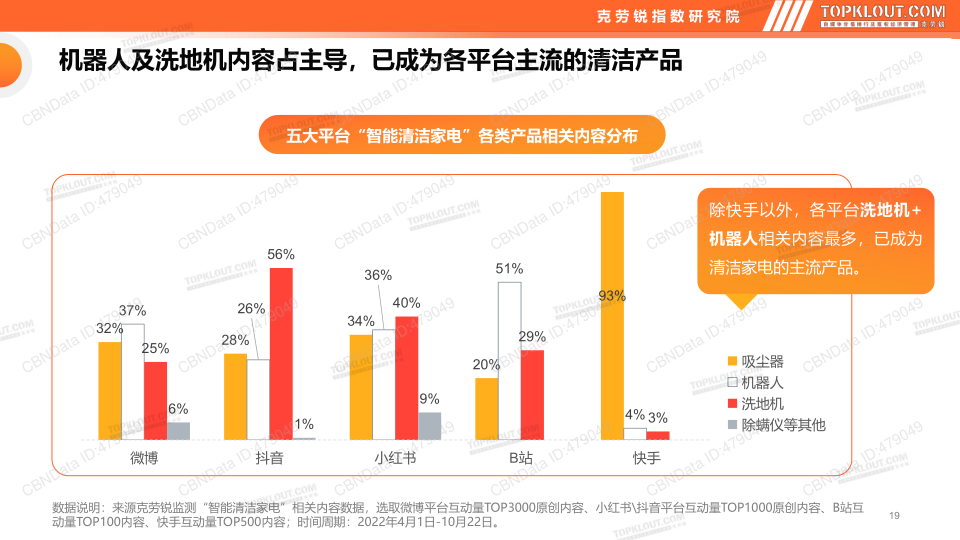 报告页面19