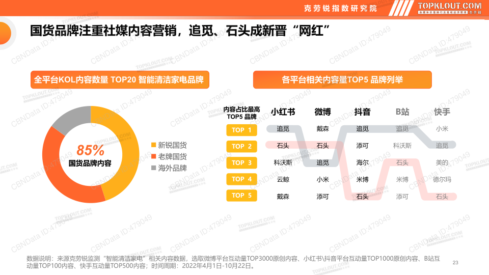 报告页面23