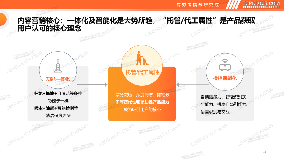 报告页面34