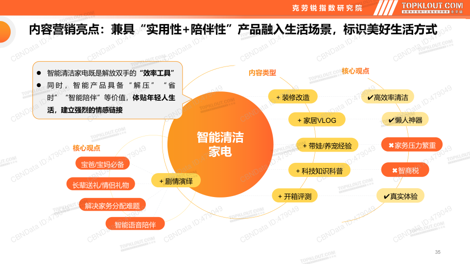 报告页面35