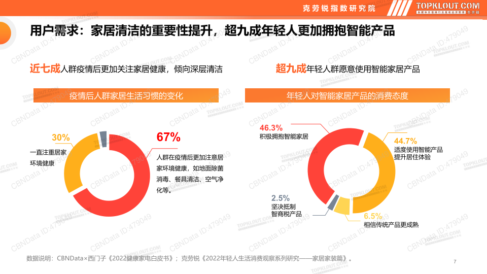 报告页面7