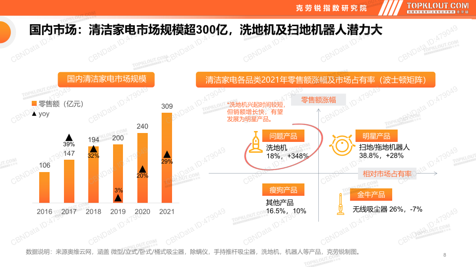 报告页面8