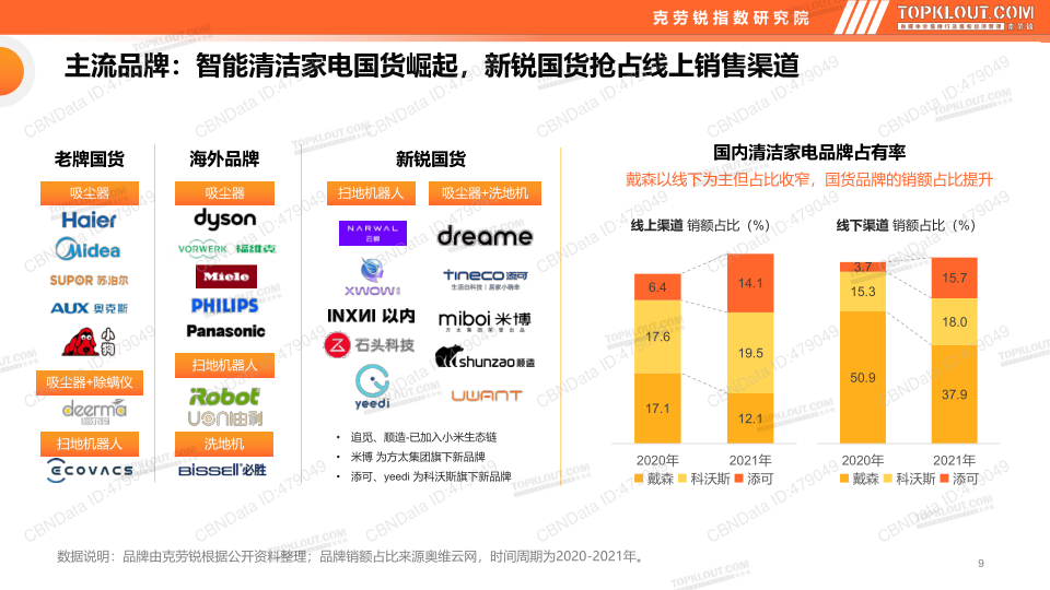 报告页面9