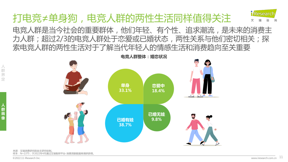 报告页面11