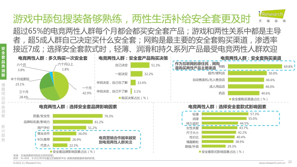 报告页面20