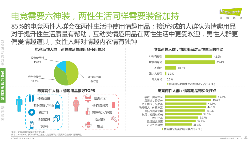 报告页面21